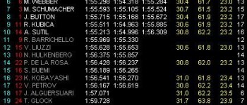 GP Barhein: Pole soberbia para Vettel GP Barhein: Pole soberbia para Vettel