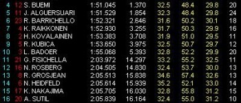 GP Bégica: Libres 1: Trulli marca el mejor tiempo