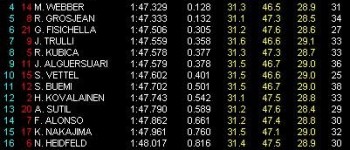 GP Bégica: Libres 2:  Lewis Hamilton primero