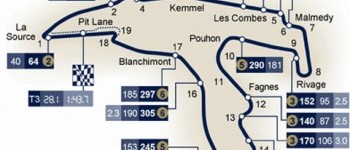 GP Bélgica: Agenda de eventos y datos del circuito GP Bélgica: Agenda de eventos y datos del circuito