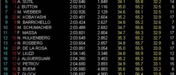 GP Bélgica, libres 1: Alonso el más rápido GP Bélgica, libres 1: Alonso el más rápido