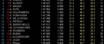 GP Bélgica, Libres 3: Webber el más rápido GP Bélgica, Libres 3: Webber el más rápido