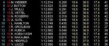 GP Brasil: Libres 2: Alonso lidera los segundos libres GP Brasil: Libres 2: Alonso lidera los segundos libres