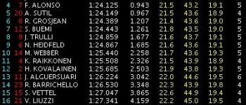 GP Brasil: Libres 3: Sesión pasada por agua. GP Brasil: Libres 3: Sesión pasada por agua.
