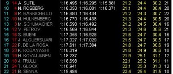 GP Canadá: Hamilton rompe la racha de poles de Red Bull GP Canadá: Hamilton rompe la racha de poles de Red Bull