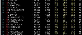 GP Canadá, Libres 2: Vettel el más rápido GP Canadá, Libres 2: Vettel el más rápido