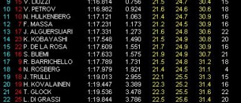 GP Canadá, Libres 3: Hamilton el más rápido GP Canadá, Libres 3: Hamilton el más rápido