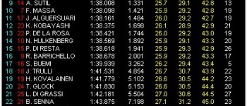 GP China. Libres 1: accidentada primera tanda de entrenamientos GP China. Libres 1: accidentada primera tanda de entrenamientos