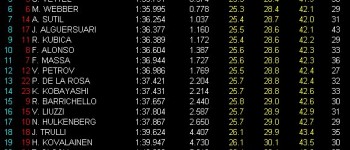 GP China: Libres 2. nuevamente las cuatro flechas arriba GP China: Libres 2. nuevamente las cuatro flechas arriba