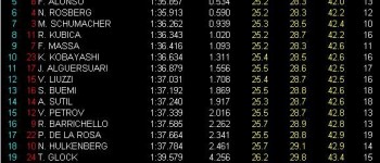 GP China. Libres 3: Webber logra el mejor tiempo GP China. Libres 3: Webber logra el mejor tiempo