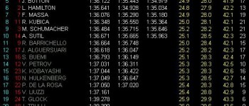 GP China: Pole para Vettel, segundo Webber, Alonso tercero GP China: Pole para Vettel, segundo Webber, Alonso tercero