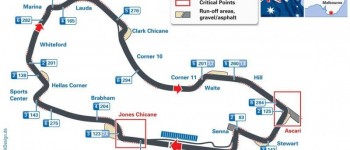 GP de Australia: circuito de Albert Park GP de Australia: circuito de Albert Park