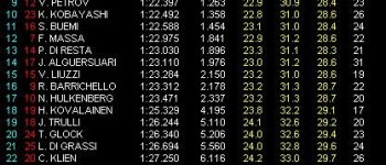 GP España, Libres 1: Los dos Mclaren al frente GP España, Libres 1: Los dos Mclaren al frente