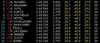 GP Europa: Libres 2: Alonso lidera los tiempos
