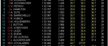 GP Gran Bretaña, Libres 2: Red Bull domina, pero Alonso se cuela segundo