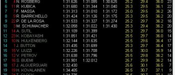 Gp Gran Bretaña: Pole para Vettel. Domina Red Bull. Alonso sale tercero