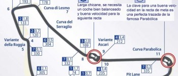 GP Italia: agenda de eventos y datos del circuito GP Italia: agenda de eventos y datos del circuito