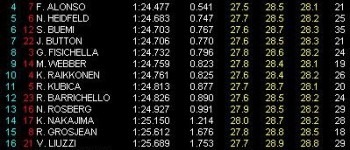 GP Italia: Libres 1: Hamilton marca el mejor tiempo GP Italia: Libres 1: Hamilton marca el mejor tiempo