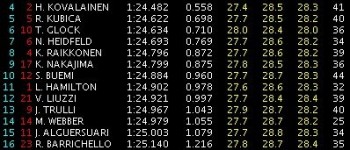 GP Italia: Libres 2: Sutil y Force India los más rápidos GP Italia: Libres 2: Sutil y Force India los más rápidos