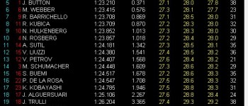 GP Italia, Libres 2: Vettel el más rápido y Alonso despierta