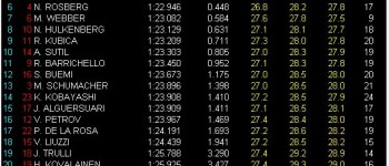 GP Italia, Libres 3: Hamilton el más rápido GP Italia, Libres 3: Hamilton el más rápido