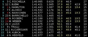 GP Japón: Libres 1: Kovalainen el más rápido en mojado