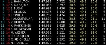 GP Japón: Libres 2: Adrian Sutil consigue el mejor tiempo