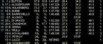 GP Malasia: Doblete Red Bull en una carrera fascinante GP Malasia: Doblete Red Bull en una carrera fascinante