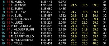 GP Malasia: Libres 2: Hamilton nuevamente el más rápido GP Malasia: Libres 2: Hamilton nuevamente el más rápido
