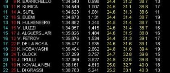 GP Malasia. Libres 3. Webber el más rápido GP Malasia. Libres 3. Webber el más rápido