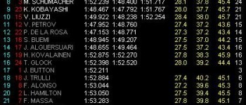 GP Malasia: Pole para Webber, en una crono atípica GP Malasia: Pole para Webber, en una crono atípica