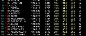 GP Mónaco, Libres 2: Alonso el más rápido el jueves GP Mónaco, Libres 2: Alonso el más rápido el jueves