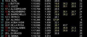 GP Mónaco, Libres 3: Kubica el más rápido GP Mónaco, Libres 3: Kubica el más rápido