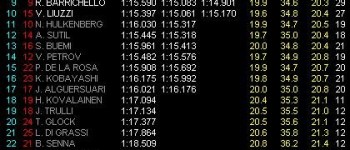 GP Mónaco: Webber logra una pole increíble en el trazado monegasco GP Mónaco: Webber logra una pole increíble en el trazado monegasco