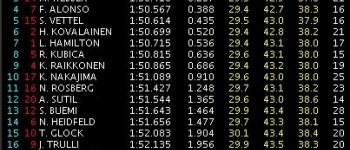 GP Singapur: Libres 1: Brawn dominador con Rubens al frente