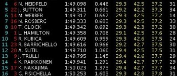 GP Singapur: Libres 2: Vettel marca el mejor tiempo.