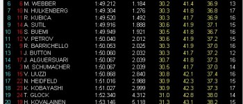 GP Singapur, Libres 3: Vettel nuevamente el más rápido, Alonso segundo. GP Singapur, Libres 3: Vettel nuevamente el más rápido, Alonso segundo.
