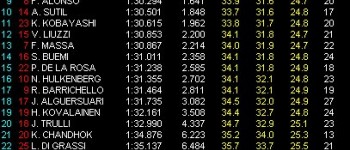 GP Turquía, Libres 1: Hamilton el más rápido