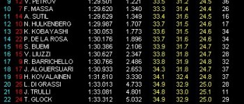 GP Turquía, Libres 2: Button el más rápido