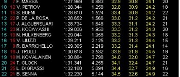 Gp Turquía, Libres 3: Vettel al frente