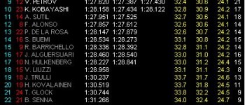 GP Turquía: Tercera pole consecutiva para Webber
