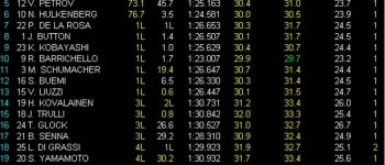 Increíble victoria de Webber, Alonso segundo Increíble victoria de Webber, Alonso segundo