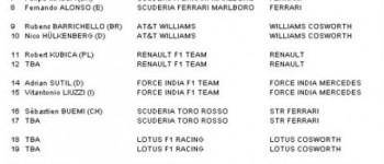La lista oficial de equipos para 2010 por la FIA