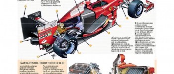 Los primeros detalles del nuevo Ferrari