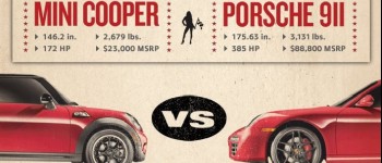 Mini no pudo con el Porsche 911 S