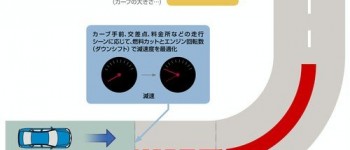 Nissan anuncia nuevo navegador con tecnología de avanzada.
