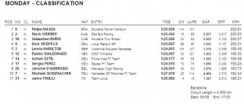 Terceros tests Pretemporada 2011, Montmeló: Tiempos día 4