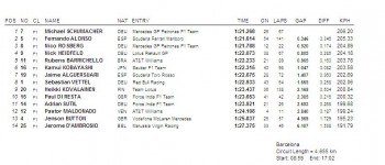 Últimos tests pretemporada, Montmeló. Día 4, Tiempos
