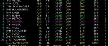 Webber gana en una carrera loca en Silverstone Webber gana en una carrera loca en Silverstone
