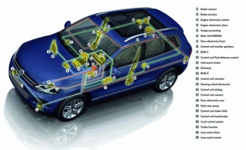 Foto: Volkswagen Touareg 2011, el más eficiente jamás construido